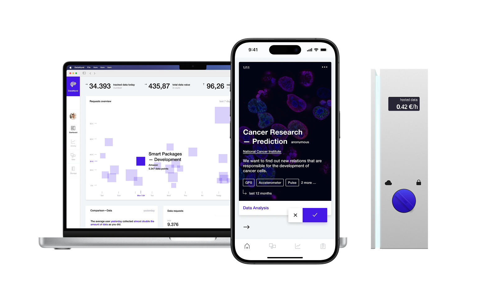 DataMynd product screens showing personal data and AI privacy controls